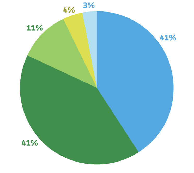 Klimaatzaak 2017 - 2018